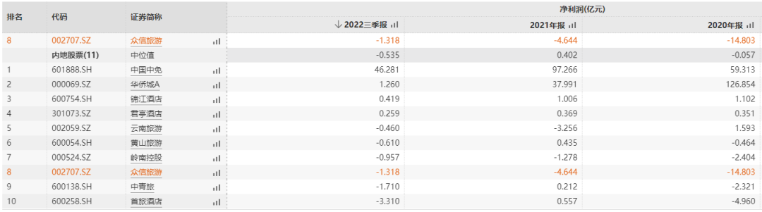 媒體聚焦 || 西安“白衣騎士”：穩(wěn)住就業(yè)6000+！C輪介入奕斯偉！