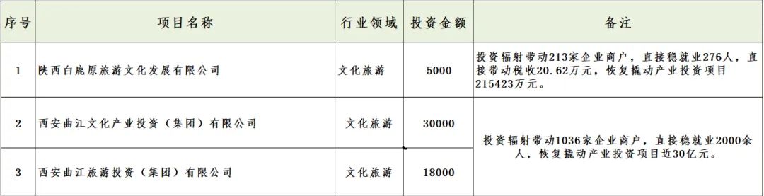 媒體聚焦 || 西安“白衣騎士”：穩(wěn)住就業(yè)6000+！C輪介入奕斯偉！