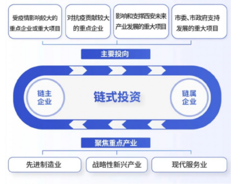 媒體聚焦 || 西安“白衣騎士”：穩(wěn)住就業(yè)6000+！C輪介入奕斯偉！